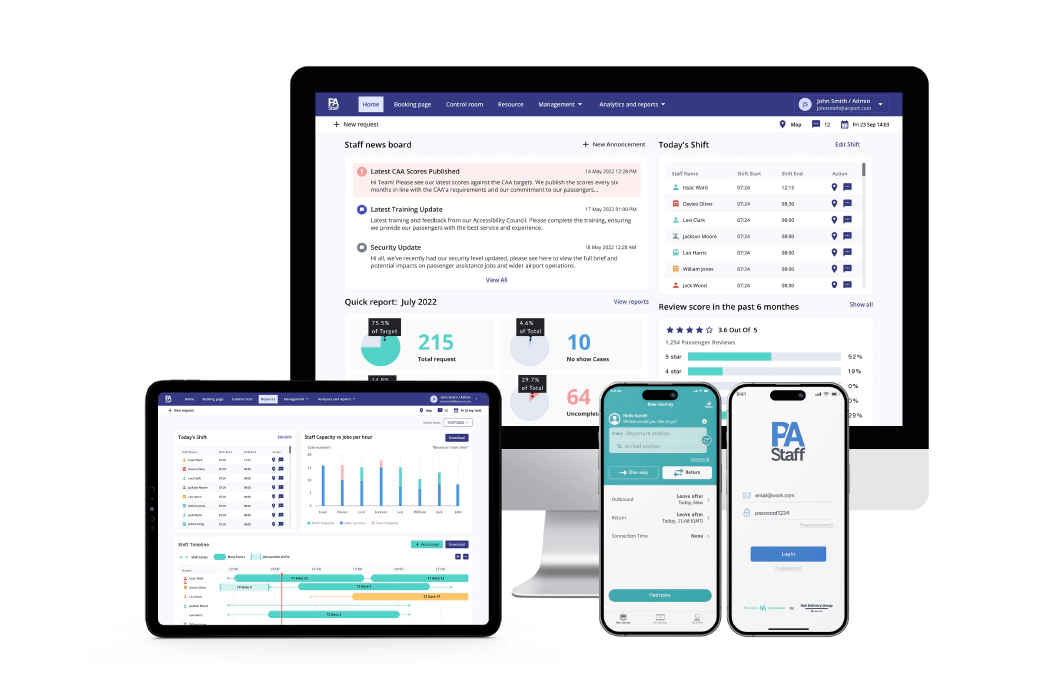 An image of PA Operational Suite. From left to right, a tablet showing the PA Staff Web Dashboard Resource page; a desktop behind this showing the homepage of the PA Staff Web Dashboard; a smart phone in front of the desktop showing the PA App New Journey page; and a smart phone beside this showing the PA Staff Mobile App Log In page.