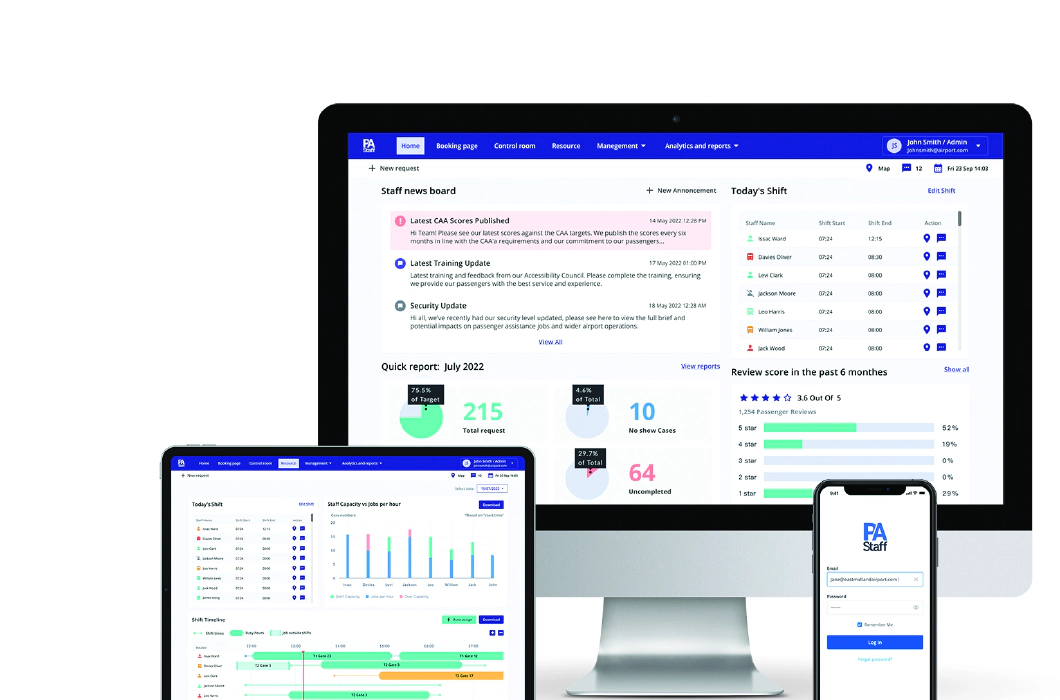 Image of a tablet, desktop and mobile. The tablet shows the Resource tab on the web platform, the desktop shows the Home tab and the mobile shows the Staff mobile app.